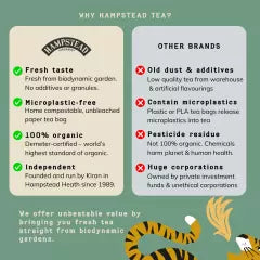 Hampstead Digest Well (L) 20pss