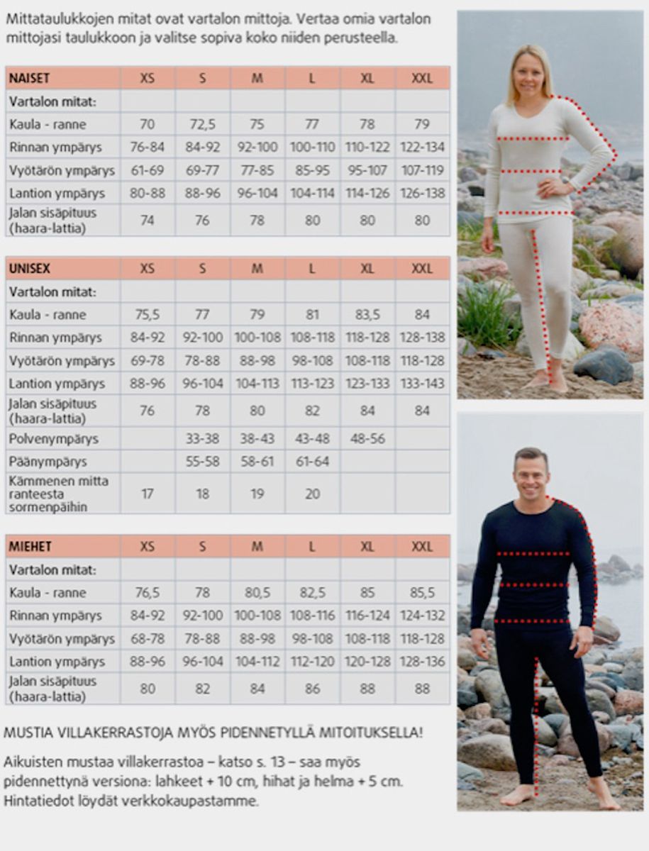 Polvenlämmittimet, pari